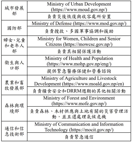 表4、尼泊爾其他防災相關單位列表(資料來源：災防科技中心彙整)