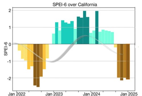 圖7、南加州2022至2025年之SPEI乾旱指標變化結果