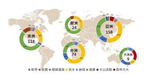 圖 7、2024年重大災害事件分布(資料來源：EM-DAT、災防科技中心繪製)