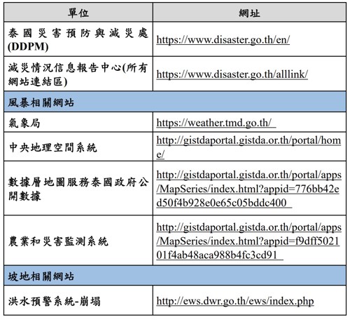 表4、應變相關災害網站
