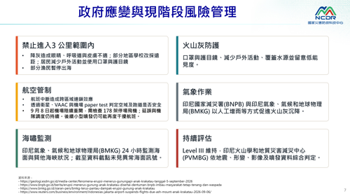 印尼政府於阿納克喀拉喀托之子火山爆發後之應變作為