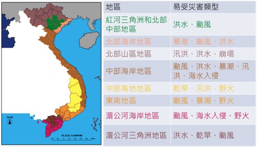 圖2、越南各地區易受災害類型【註2】 [2]