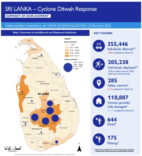 圖3、斯里蘭卡洪災事件之災情統計。