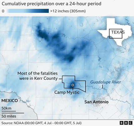 圖1、瓜達盧普河(Guadalupe River)、神秘營地(Camp Mystic)與周邊災區位置(底圖：7月4日至5日的24小時累積降雨)(資料來源：NOAA、BBC[1])