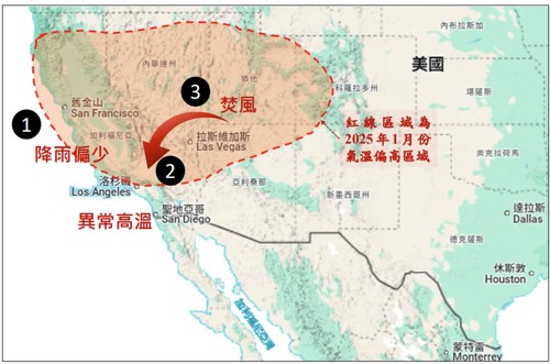 圖6、2025年1月南加州野火事件之多重氣象災因(