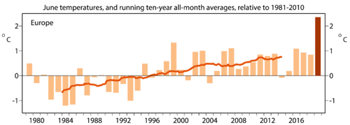 2019年六月溫度與1981-2010六月距平圖
