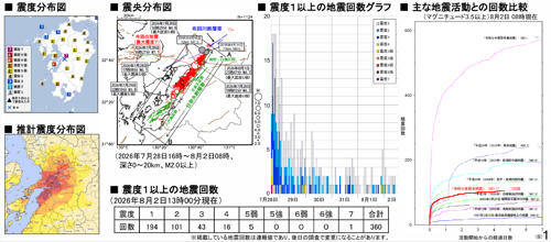 令和8年熊本地震震度分布、震央分布及地震活動統計圖