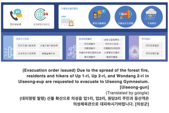 圖6、國家災害安全入口網站主要提供資訊(上)；疏散撤離訊息(下)(資料來源：國家災害安全入口網站[8]；災防科技中心後製)