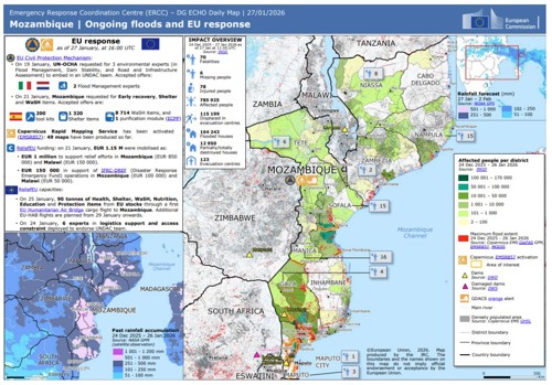 圖1、莫三比克洪患狀態與歐盟的協助與支援統計