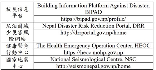 表8、尼泊爾政府信息來源相關網站連結(資料來源：CFE-DM，災防科技中心彙整)