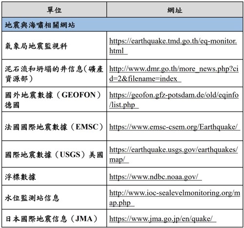 表4、應變相關災害網站