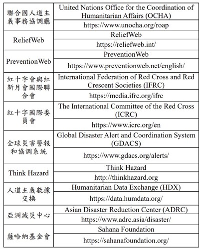 表9、人道主義組織信息來源相關網站連結(資料來源：CFE-DM，災防科技中心彙整)