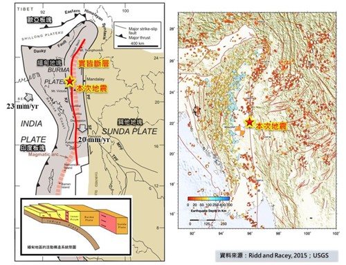 圖2、鄰近緬甸中部地震斷層分布與區域地體構造 (資料來源：臺灣地震科學中心[4]；製圖：災防科技中心)