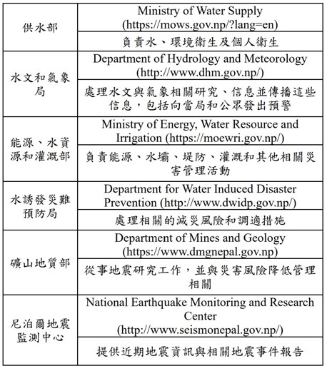 表4、尼泊爾其他防災相關單位列表(資料來源：災防科技中心彙整)