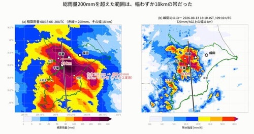 圖2、千葉縣強降雨的雷達分析結果