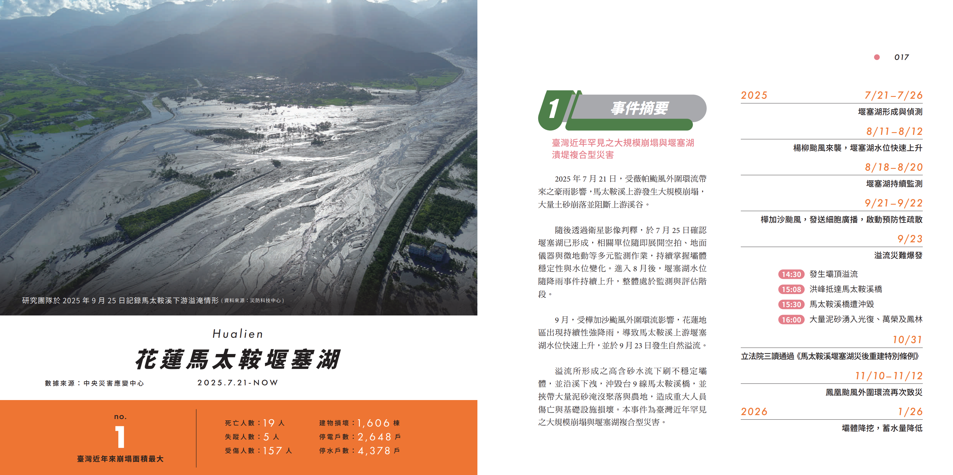 圖10、2025天然災害紀實