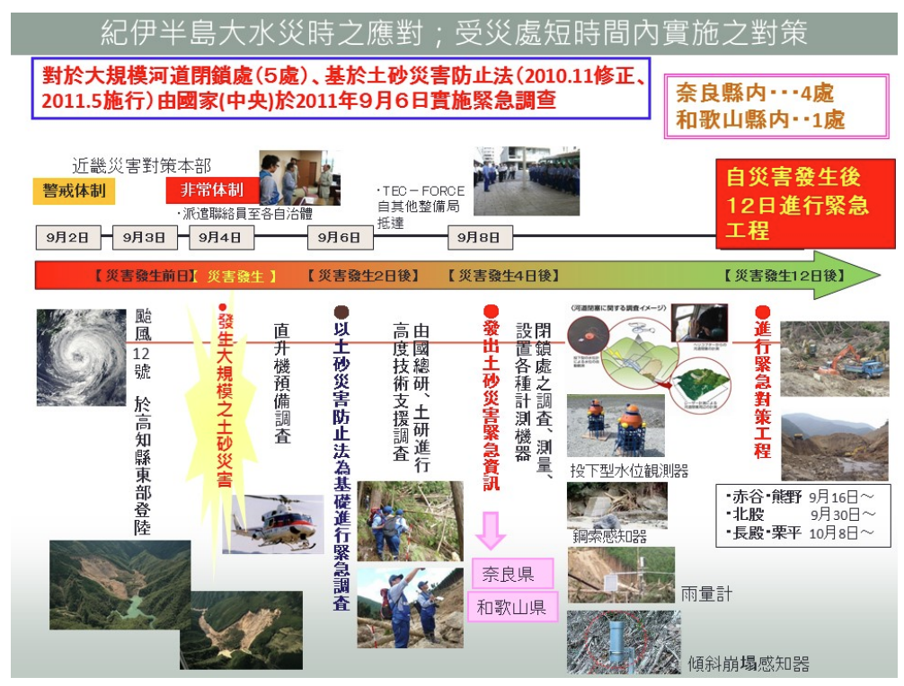 圖15、紀伊半島堰塞湖處置時間軸