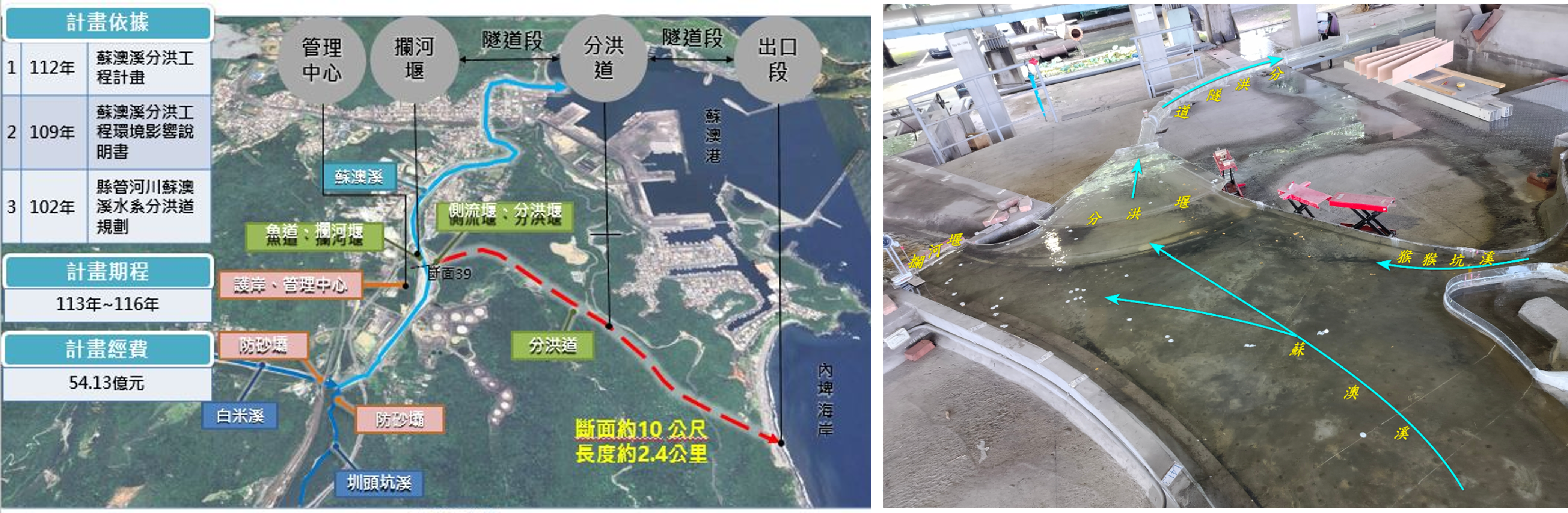 蘇澳分洪道位置及配置分布與水工模型試驗