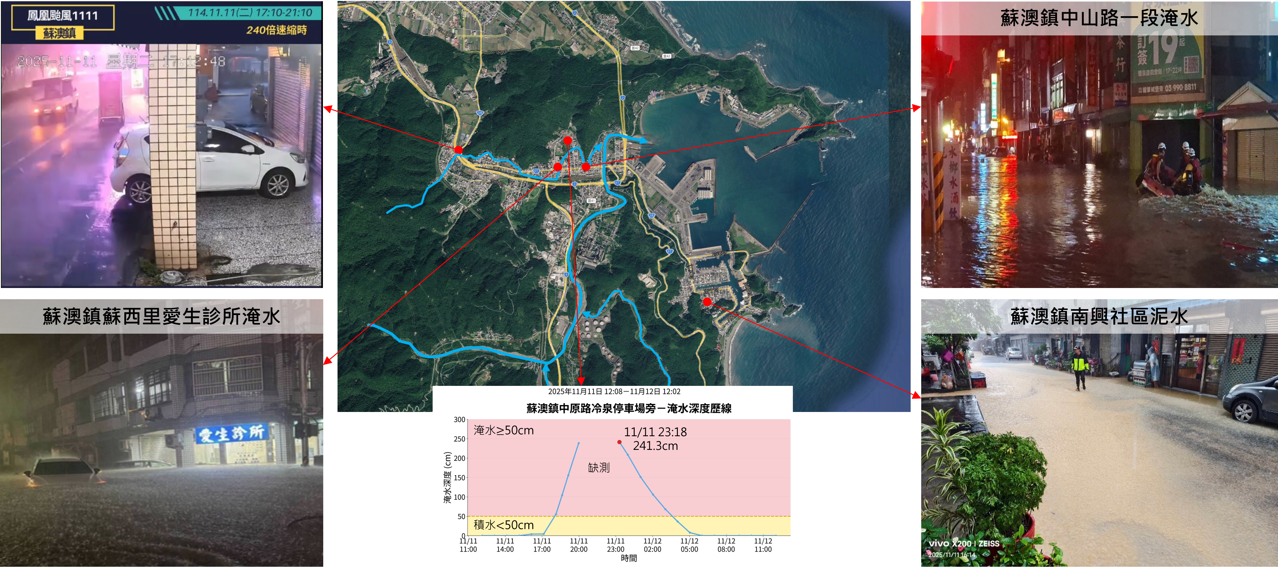 2025鳳凰颱風宜蘭縣蘇澳鎮多處淹水災情、位置與感測資訊
